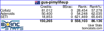Статистика BOINC