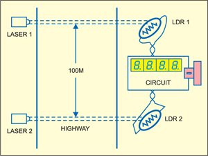 Рис.1: Установка лазеров и LDR на шоссе