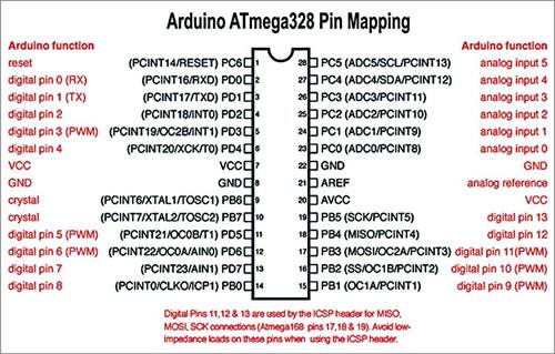 Отображение контактов Arduino Uno