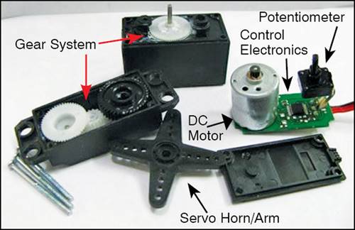 Компоненты серводвигателя