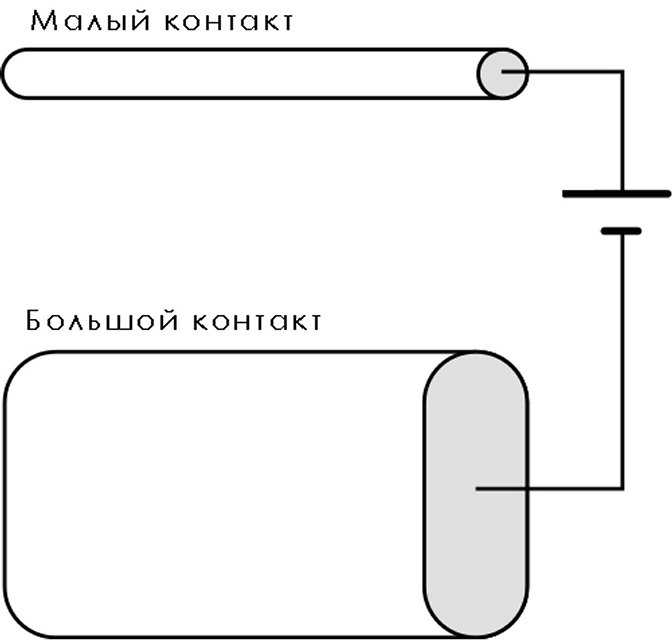 эффект бифельда брауна