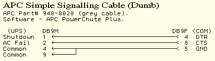 APC Simple Signalling Cable (Dumb)