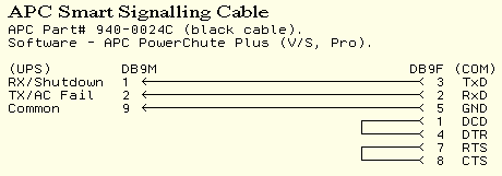 APC Smart Signalling Cable