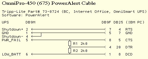 OmniPro-450 (675) PowerAlert Cable