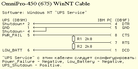 OmniPro-450 (675) WinNT Cable
