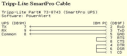 Tripp-Lite SmartPro Cable