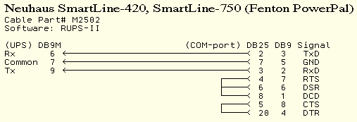 Neuhaus SmartLine-420, SmartLine-750 (Fenton PowerPal)