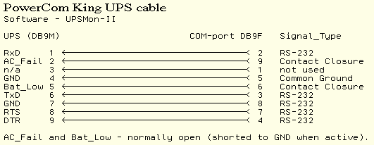 PowerCom King UPS cable