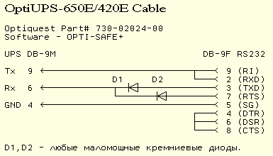 OptiUPS-650E/420E Cable