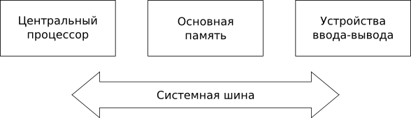 Компоненты компьютерных систем