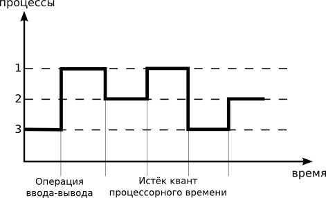 Пример пcевдопараллелизма