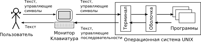 Интерфейс командной строки