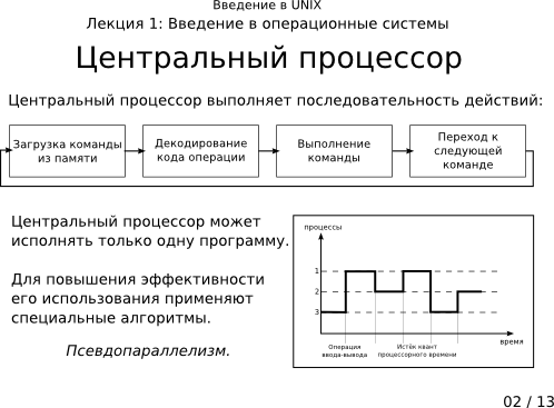 Презентация 1-02: центральный процессор