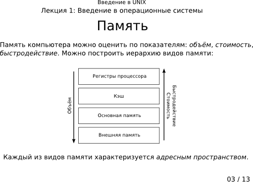 Презентация 1-03: память