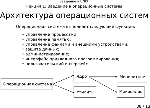 Презентация 1-08: архитектура операционной системы