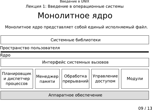 Презентация 1-09: монолитное ядро