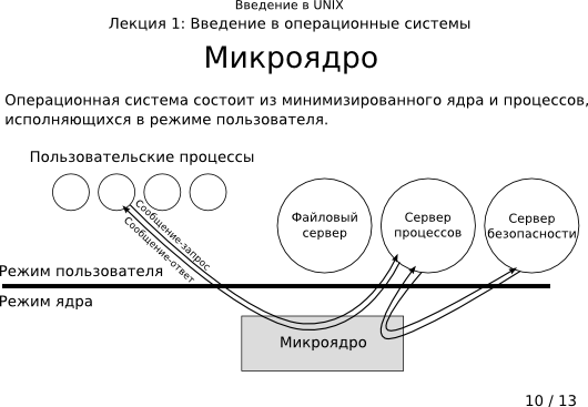 Презентация 1-10: микроядро