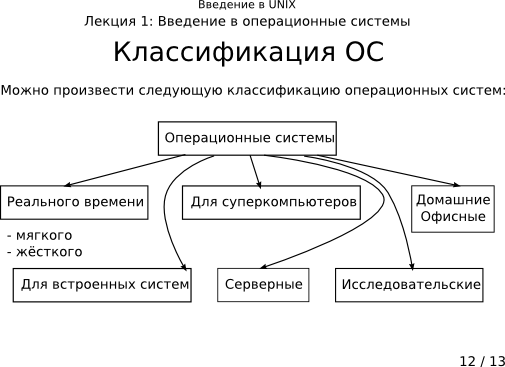 Презентация 1-12: классификация операционных систем