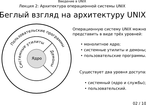 Презентация 2-02: беглый взгляд на архитектуру UNIX