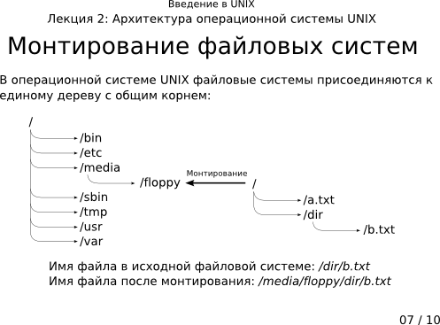 Презентация 2-07: монтирование файловых систем