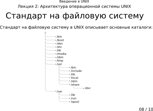 Презентация 2-08: стандарт на файловую систему