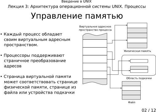 Презентация 3-02: управление памятью