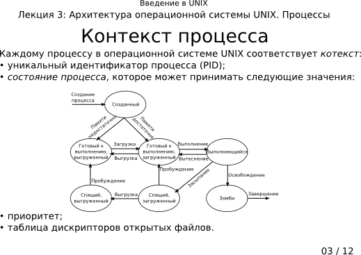 Презентация 3-03: контекст процесса