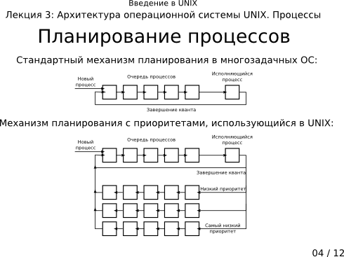 Презентация 3-04: планирование процессов