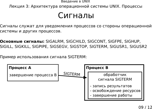 Презентация 3-09: сигналы