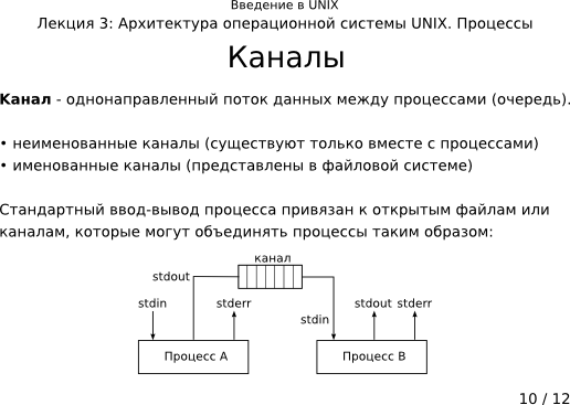 Презентация 3-10: каналы