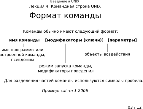 Презентация 4-03: формат команды