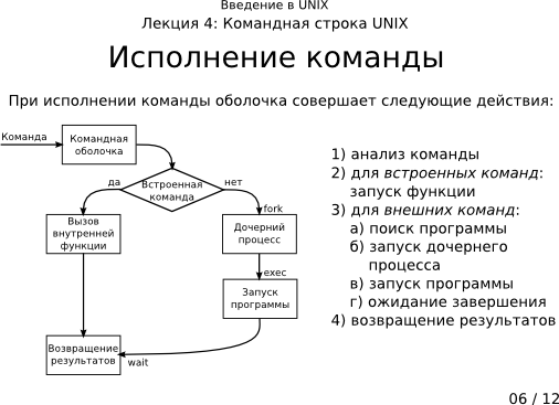 Презентация 4-06: исполнение команды