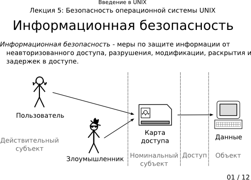 Презентация 5-01: информационная безопасность