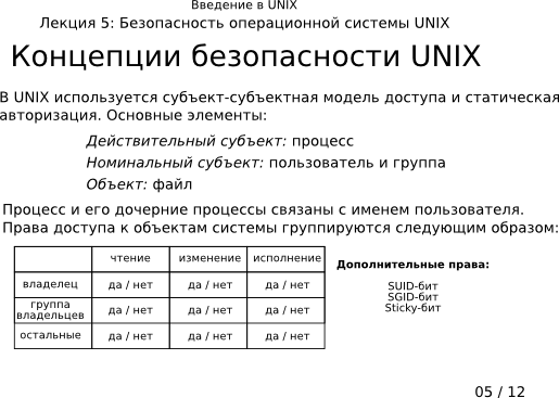 Презентация 5-05: концепции безопасности UNIX