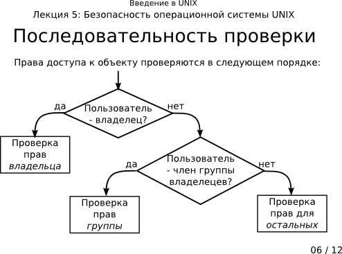 Презентация 5-06: последовательность проверки