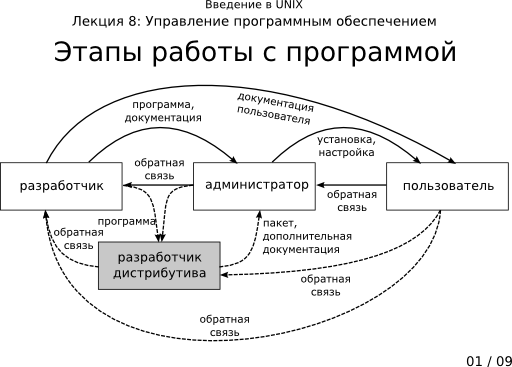 Презентация 8-01: этапы работы с программой