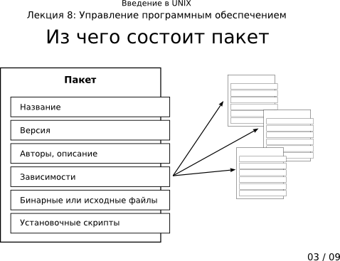 Презентация 8-03: из чего состоит пакет