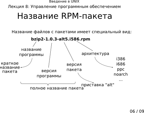 Презентация 8-06: название RPM-пакета