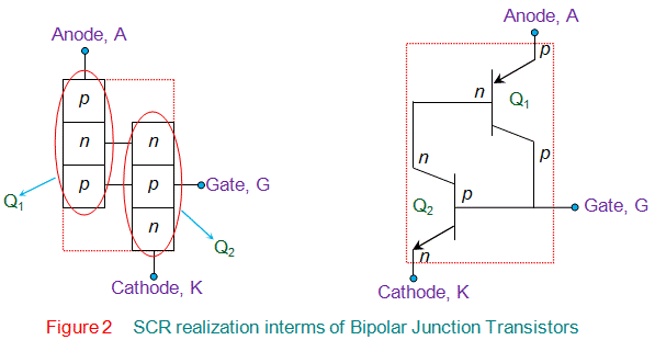 Scr реализация биполярных транзисторов