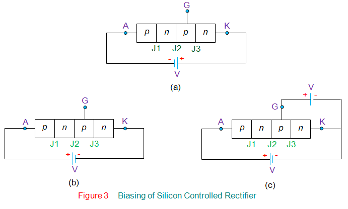 Смещение кремниевого управляемого выпрямителя