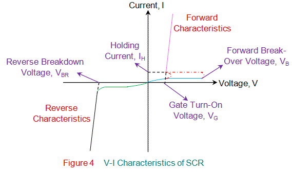 ВАХ характеристики scr