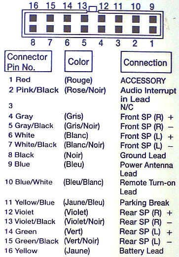 ALPINE  IVA-D105R connector pinout