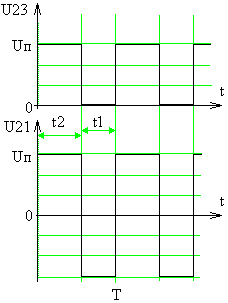 графики напряжений U21 и U23
