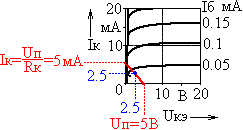 Выходные ВАХ, нагрузочная прямая и рабочая точка