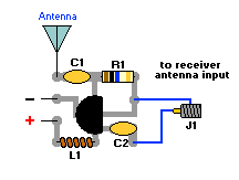 Active Antenna Lay-out