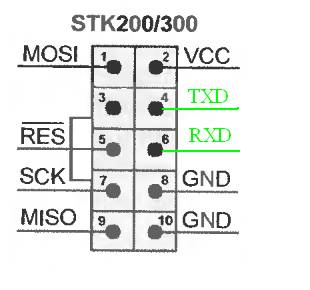 USB AVR программатор