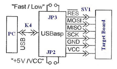 USB AVR 