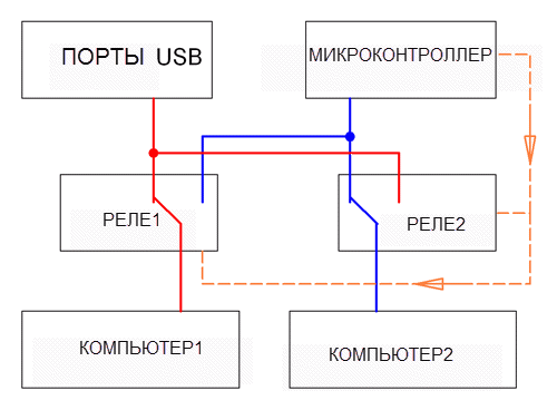 USB коммутатор