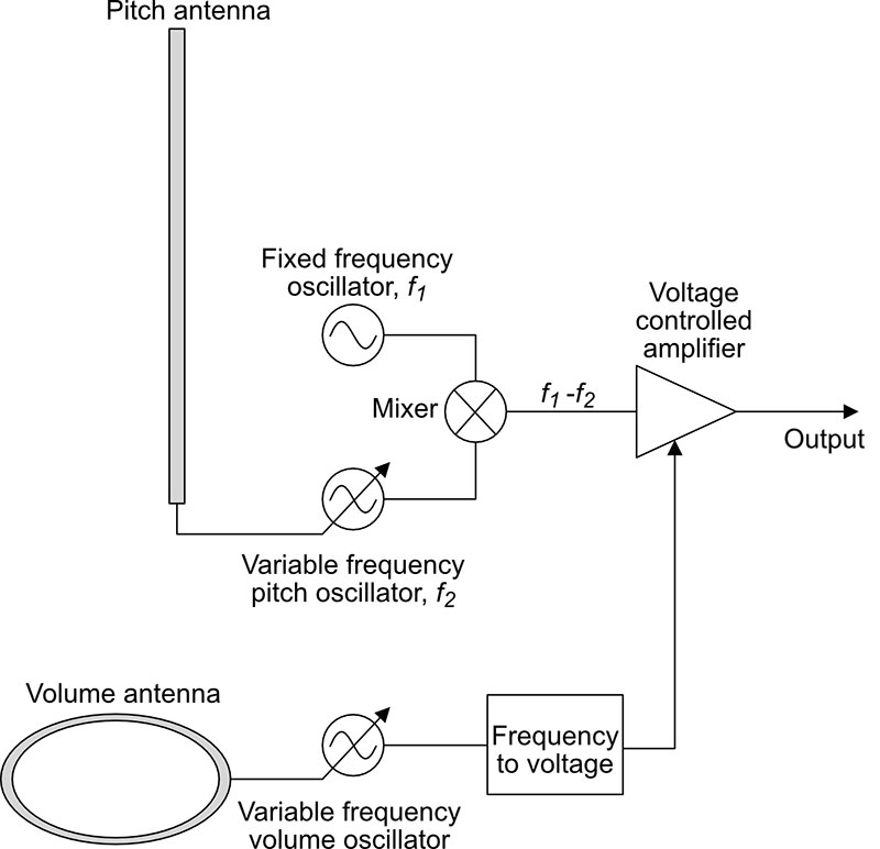 https://www.nutsvolts.com/uploads/wygwam/NV_0320_Arlow_Figure02.jpg