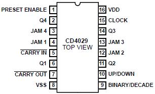 RGB LED 